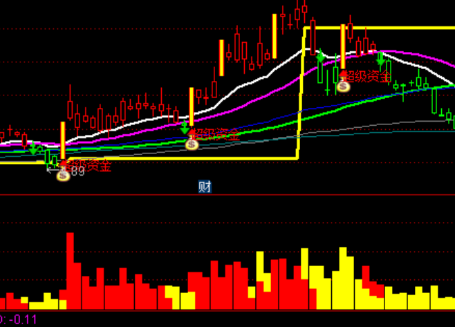 ͨ�_(d��)�ž�Ҫ�qͣ�����x��ϵ�y(t��ng)��������ָ��(bi��o)��ʽ