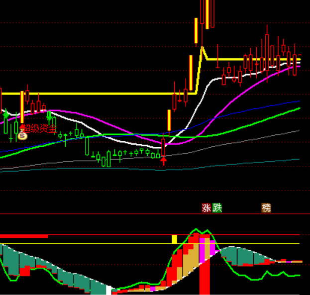 ͨ�_(d��)�ž�Ҫ�qͣ�����x��ϵ�y(t��ng)�����?sh��)�ָ�?bi��o)��ʽ