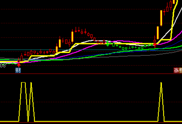 ͨ�_(d��)�ž�Ҫ�qͣ�����x��ϵ�y(t��ng)���Y�Y���I�c(di��n)ָ��(bi��o)��ʽ