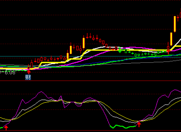 ͨ�_�ų�����KDJָ�˹�ʽ