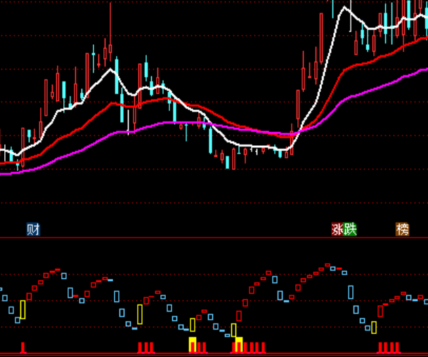 ͨ�_(d��)�żt�I�M(j��n)�I�����I�uָ��(bi��o)��ʽ