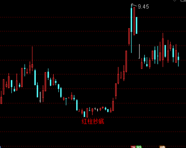 ͨ�_���؜ʳ������D�I�cָ�˹�ʽ