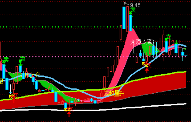 ͨ�_(d��)�Ŵ�Сů�⎧���D�ٱPϵ�y(t��ng)ָ��(bi��o)��ʽ