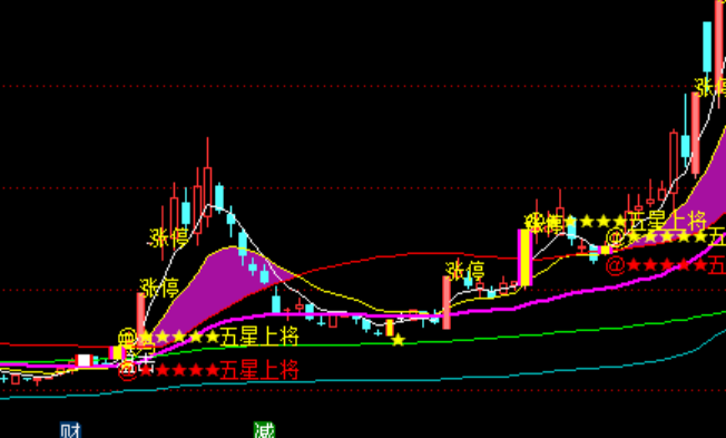 通達信五星上將主圖買賣系統(tǒng)指標公式