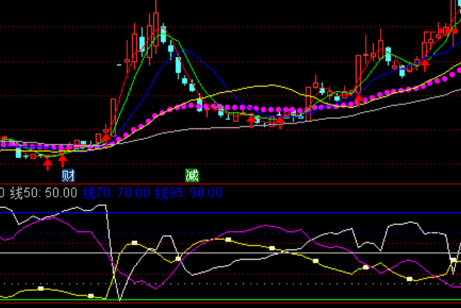 通達(dá)信眾贏籌碼線持股指標(biāo)公式