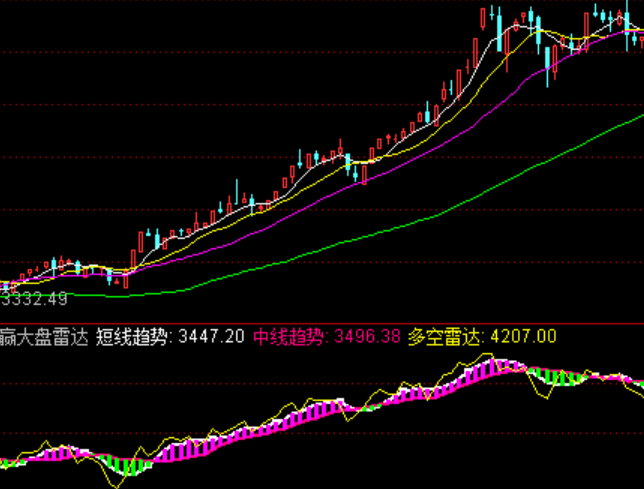 ͨ�_(d��)�ű��A��P���_(d��)��څ�ݽ���ָ��(bi��o)��ʽ